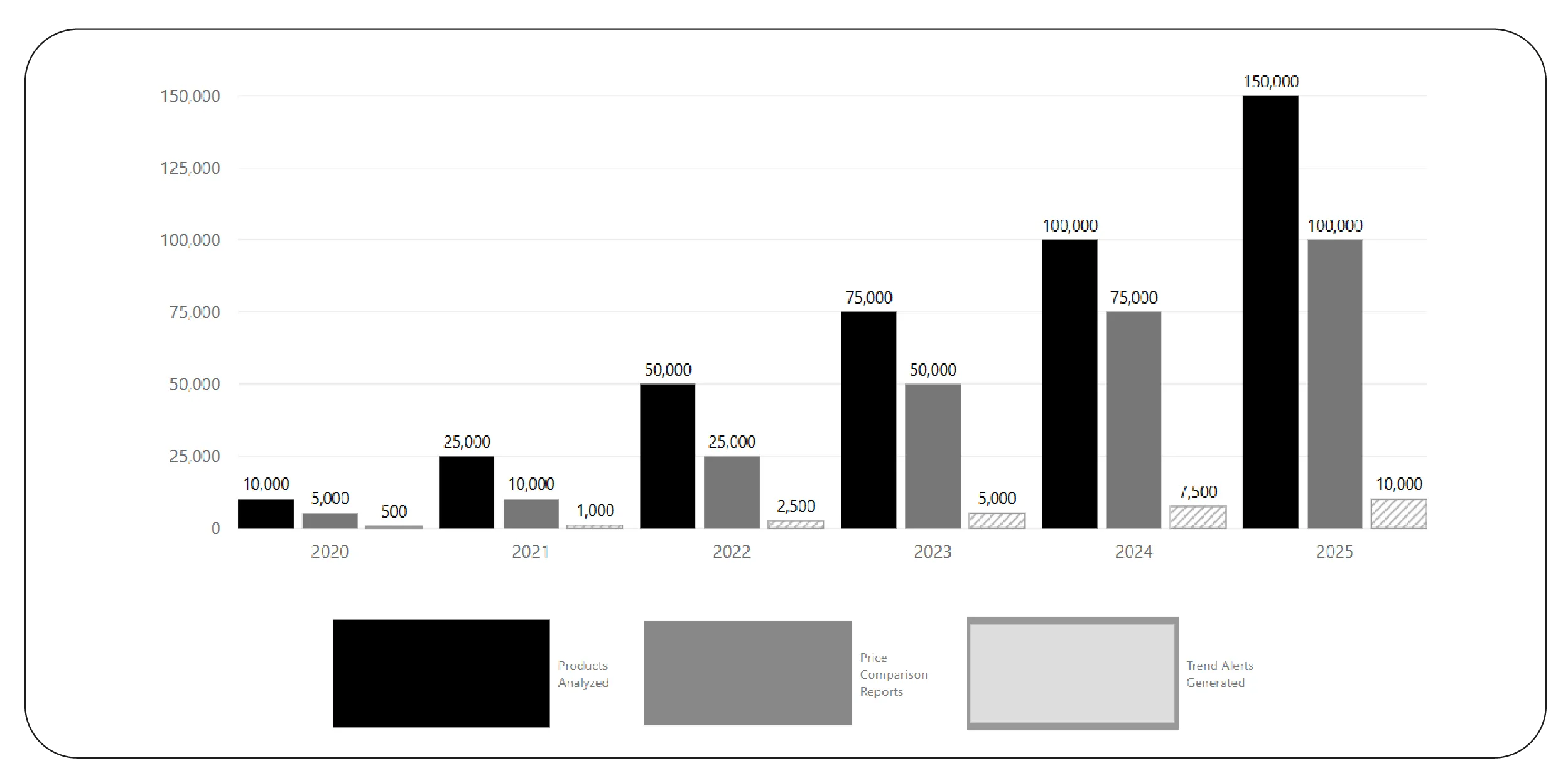 Integrating Data Intelligence APIs